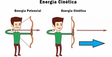 que es la energía cinética
