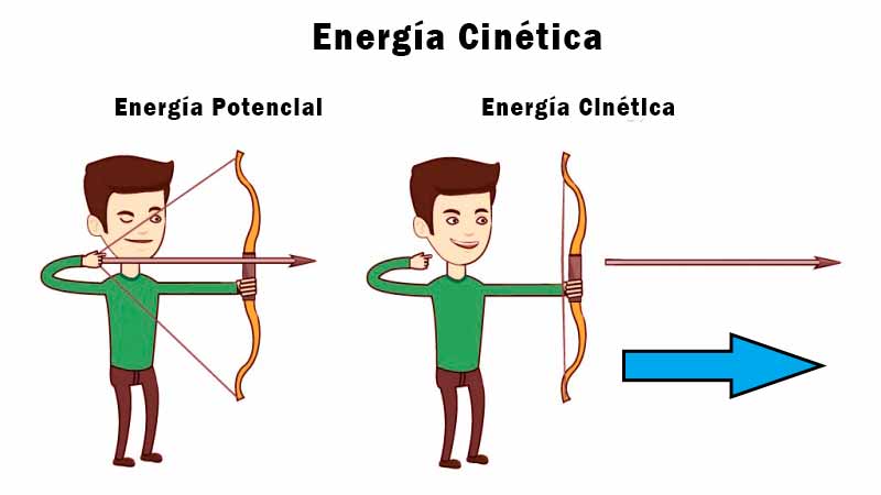 que es la energía cinética