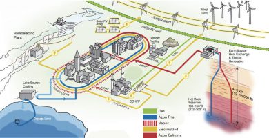 energia hidrotermica