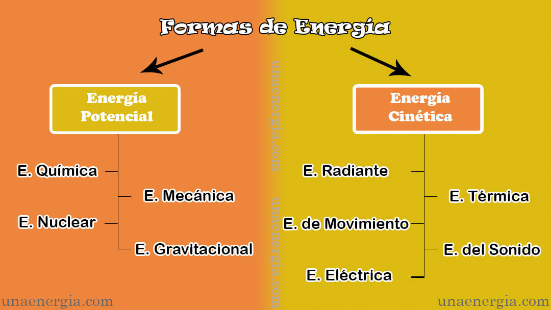 formas de energia