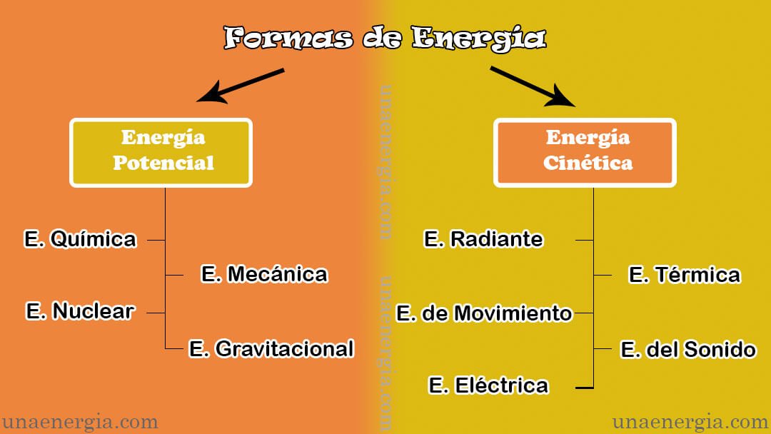 PROPIEDADES DE LA ENERGÍA. CONSERVACIÓN DE LA ENERGIA