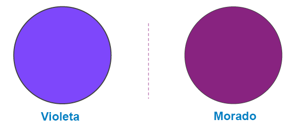diferencia entre el color morado y violeta