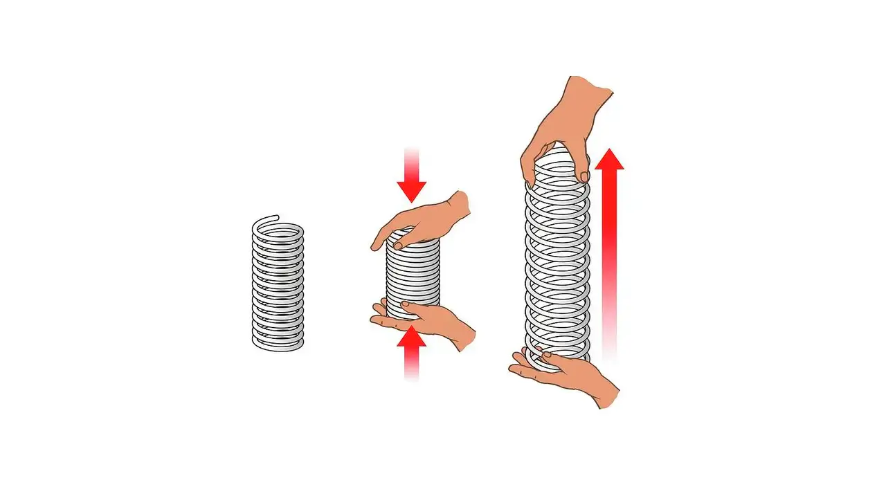 Energia potencial de un resorte